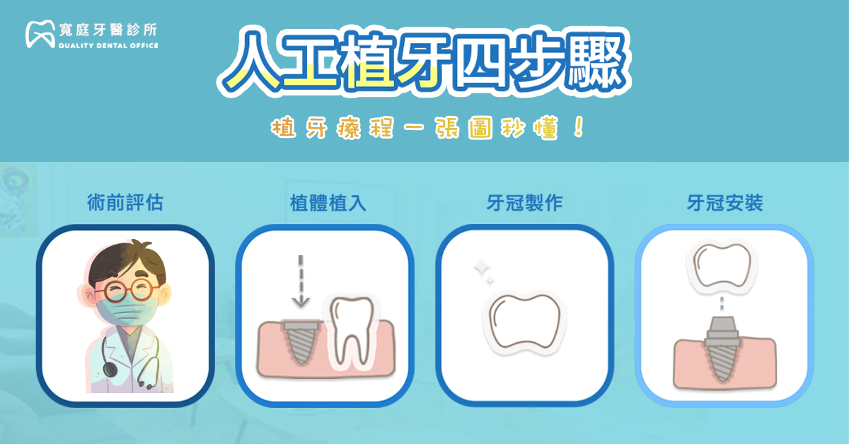 人工植牙流程，四步驟快速看懂！